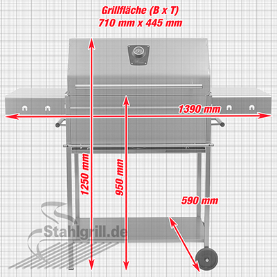 Masse des Edelstahlgrills Edelstar Premio XL Profi